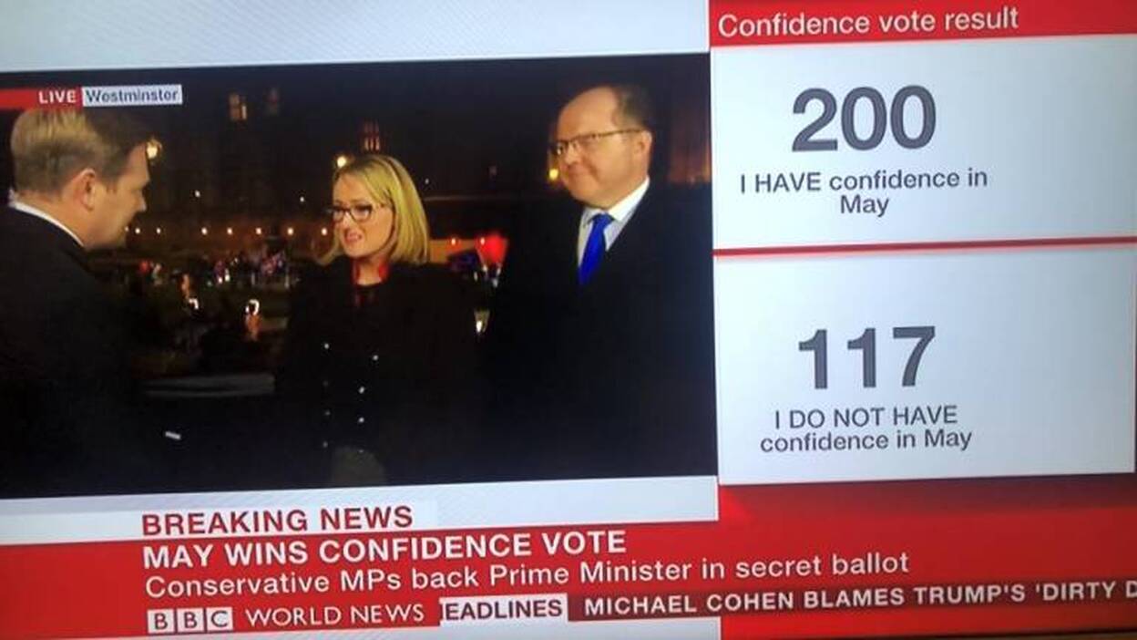 Theresa May salva la moción de confianza