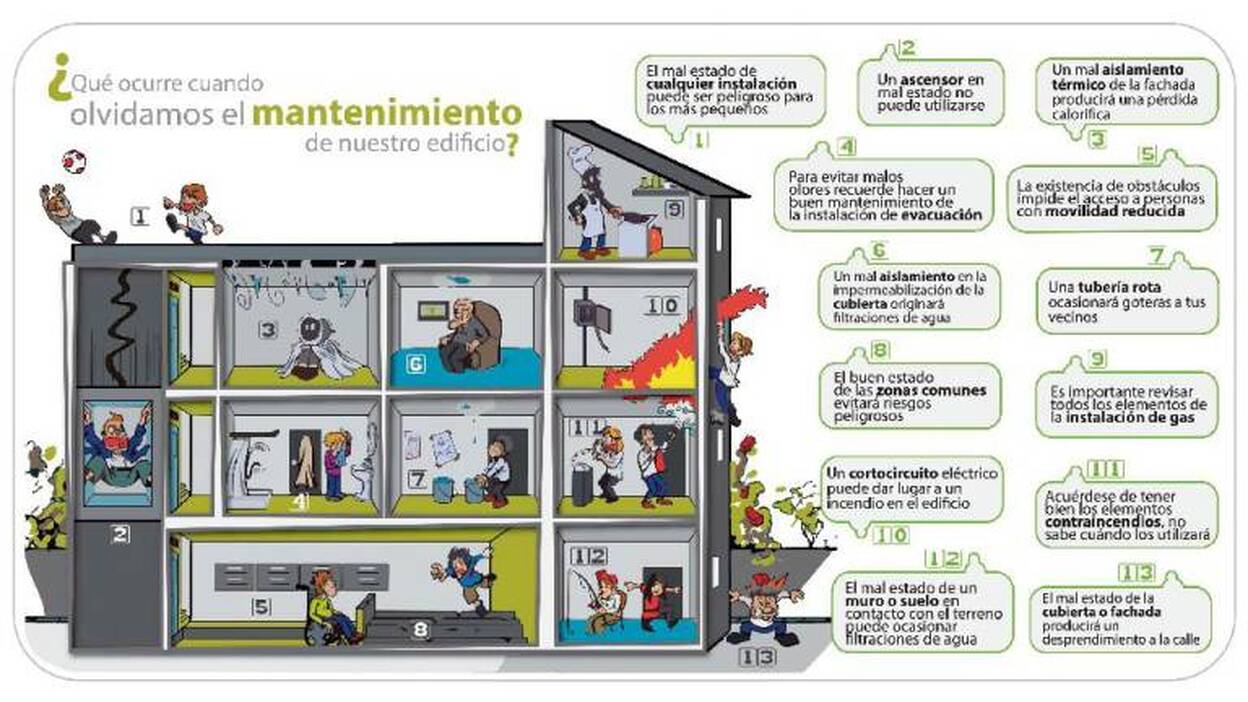 Descansa tranquilo, pon un aparejador o arquitecto técnico en tus obras