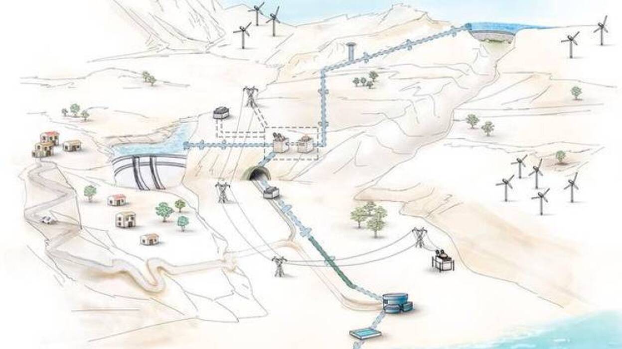 La línea aérea de Chira-Soria, por el lecho del barranco y por el nuevo túnel