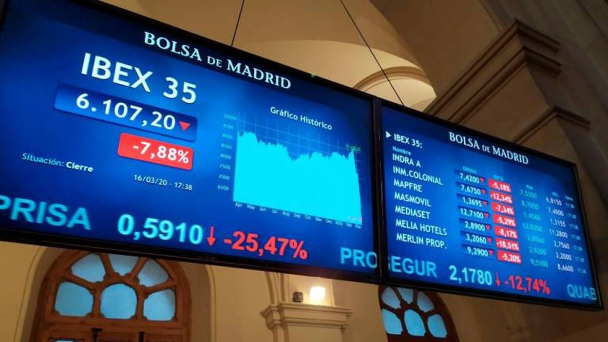La bolsa española cae otro 7,88% y ya ha perdido el 36% este año