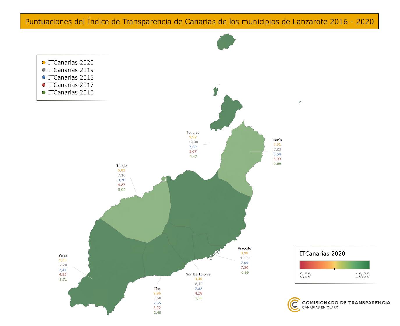 Puntuación de transparencia de los municipios de Lanzarote 2016-2020. 