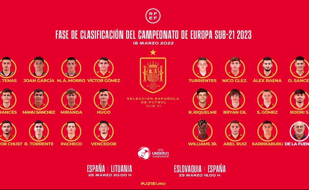 Bryan Gil, Sancet o Nico lideran la lista de la sub-21