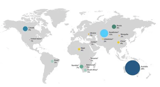 Distribución global de reservas de Uranio.