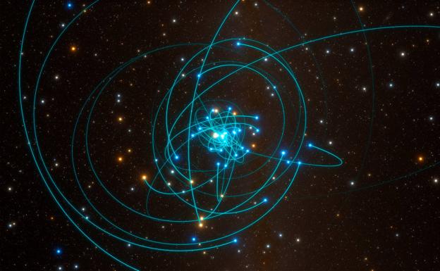 Simulación de las órbitas de las estrellas muy cerca del agujero negro supermasivo del centro de la Vía Láctea.
