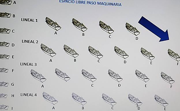Esquema de ubicación de las barquillas.