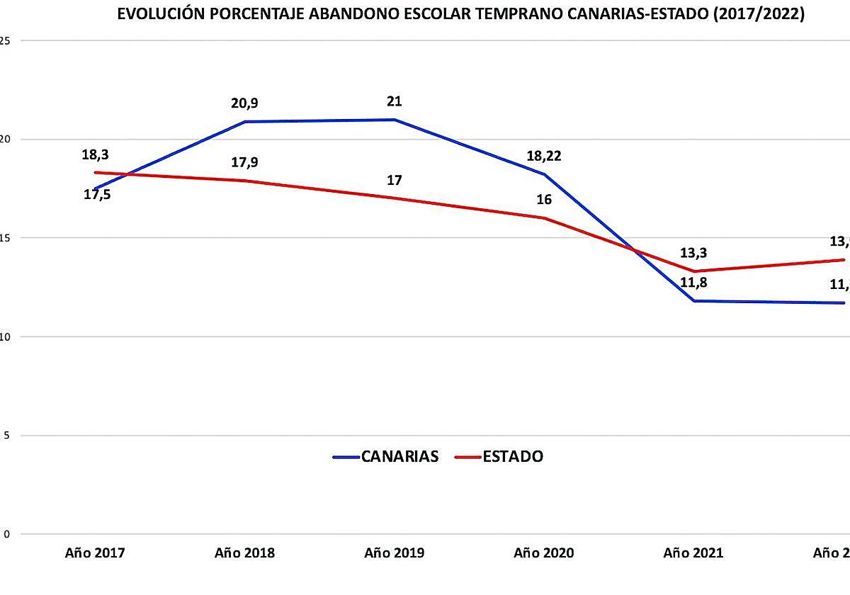 Educación, el valor más estratégico