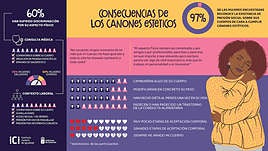 Infografía facilitada por el Instituto Canario de Igualdad (ICI).
