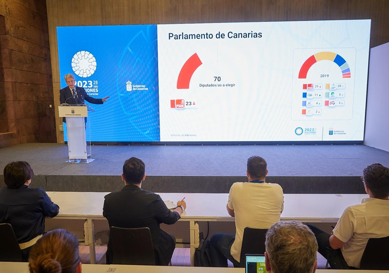 Siete formaciones políticas dibujan el nuevo Parlamento de Canarias