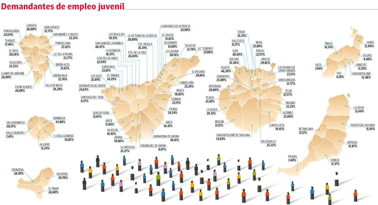 Detalle de la tasa de demandantes de empleo menores de 25 años por municipios de Canarias.