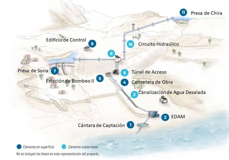 Infografía de los elementos de la central hidroeléctrica de bombeo Salto de Chira.