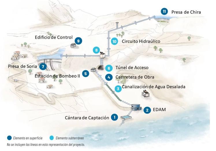 Infografía de los distintos elementos que conforman la central Salto de Chira.