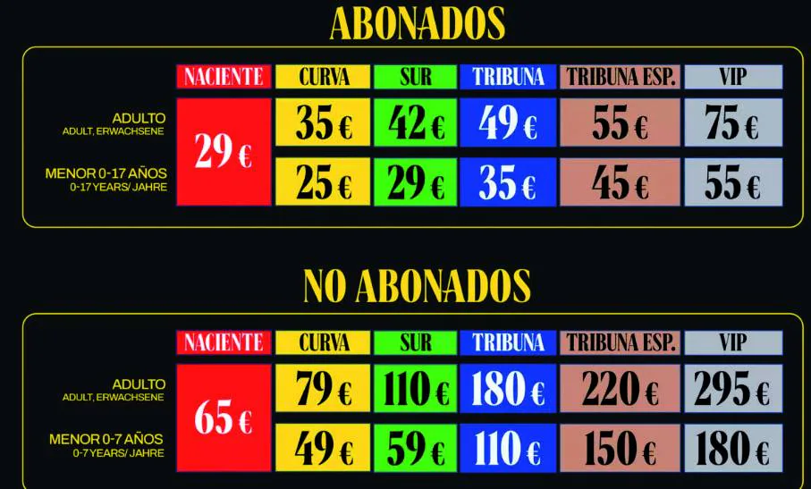 Se agotan las entradas de Naciente, Curva y Sur: solo quedan en Tribuna con precios entre 180 y 295 euros