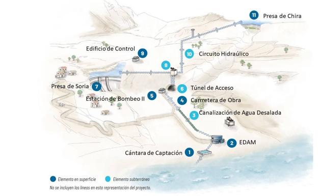 Infografía del proyecto Salto de Chira y sus distintos elementos en superficie y subterráneos. 