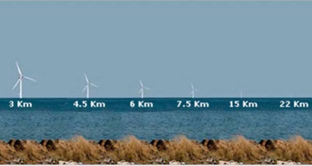 Impacto visual de los aerogeneradores marinos a diferentes distancias de la orilla. 