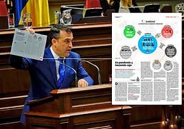 El portavoz del grupo Popular, Juan Manuel García Casañas, muestra un artículo de CANARIAS7 durante su intervención.