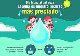 Sanidad se suma al festejo del Día Mundial del Agua recordando la importancia de hacer un uso responsable