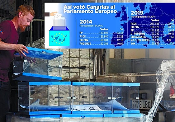 Imagen del dispositivo electoral puesto en marcha para la convocatoria de este domingo.