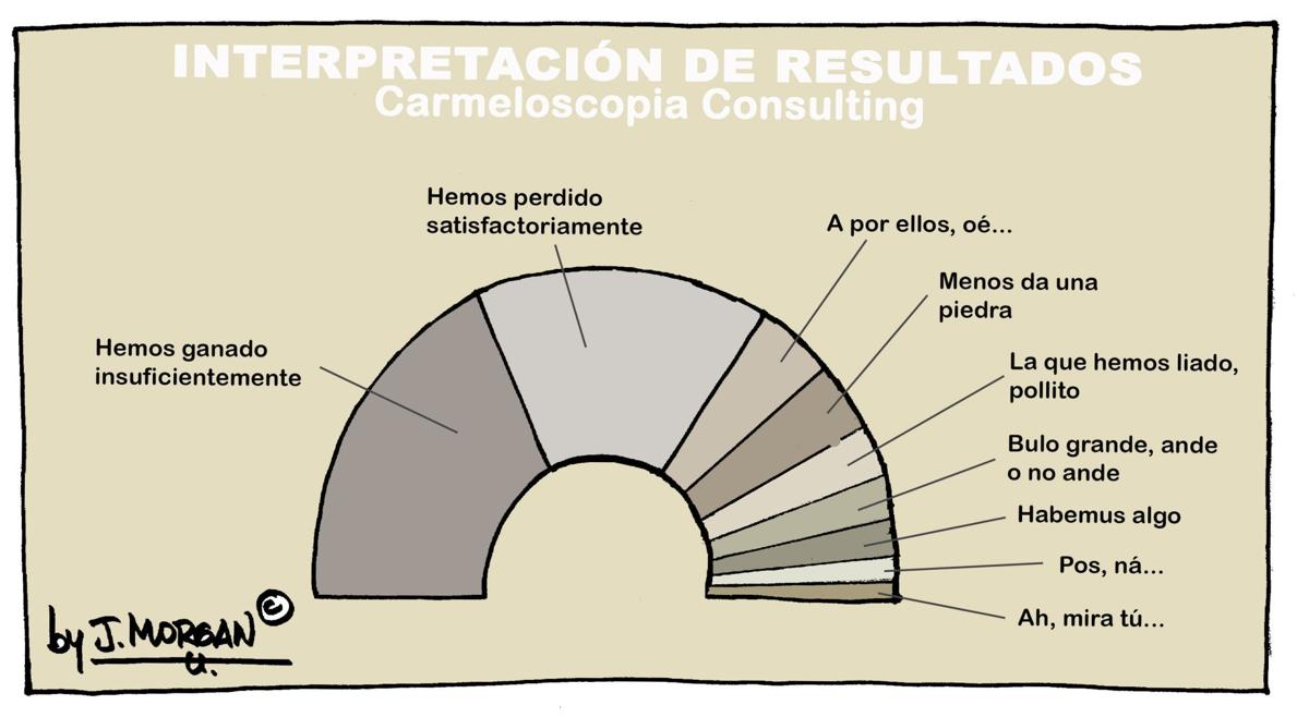 La viñeta de Morgan de este martes 11 de junio