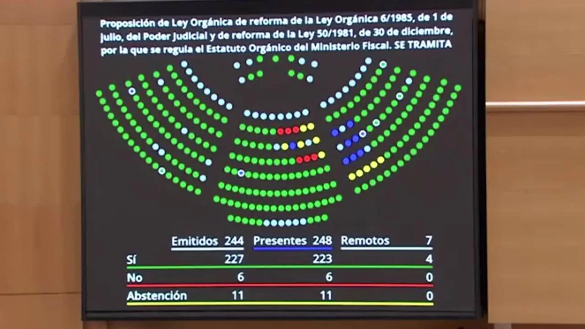 El Senado Aprueba Definitivamente La Reforma Judicial Pactada Por PP Y ...