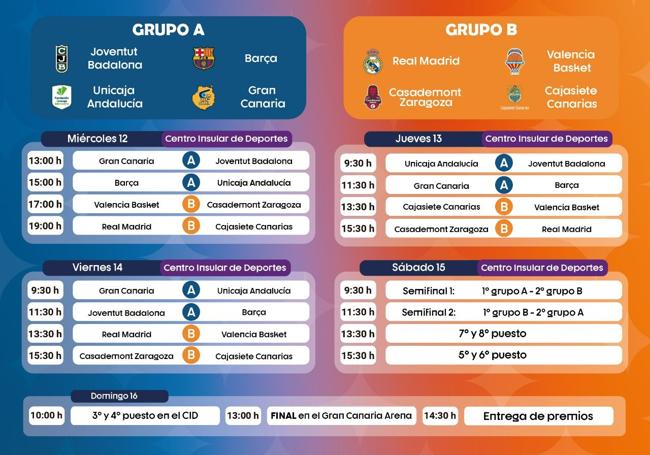 Calendario de la Minicopa Endesa 2025.