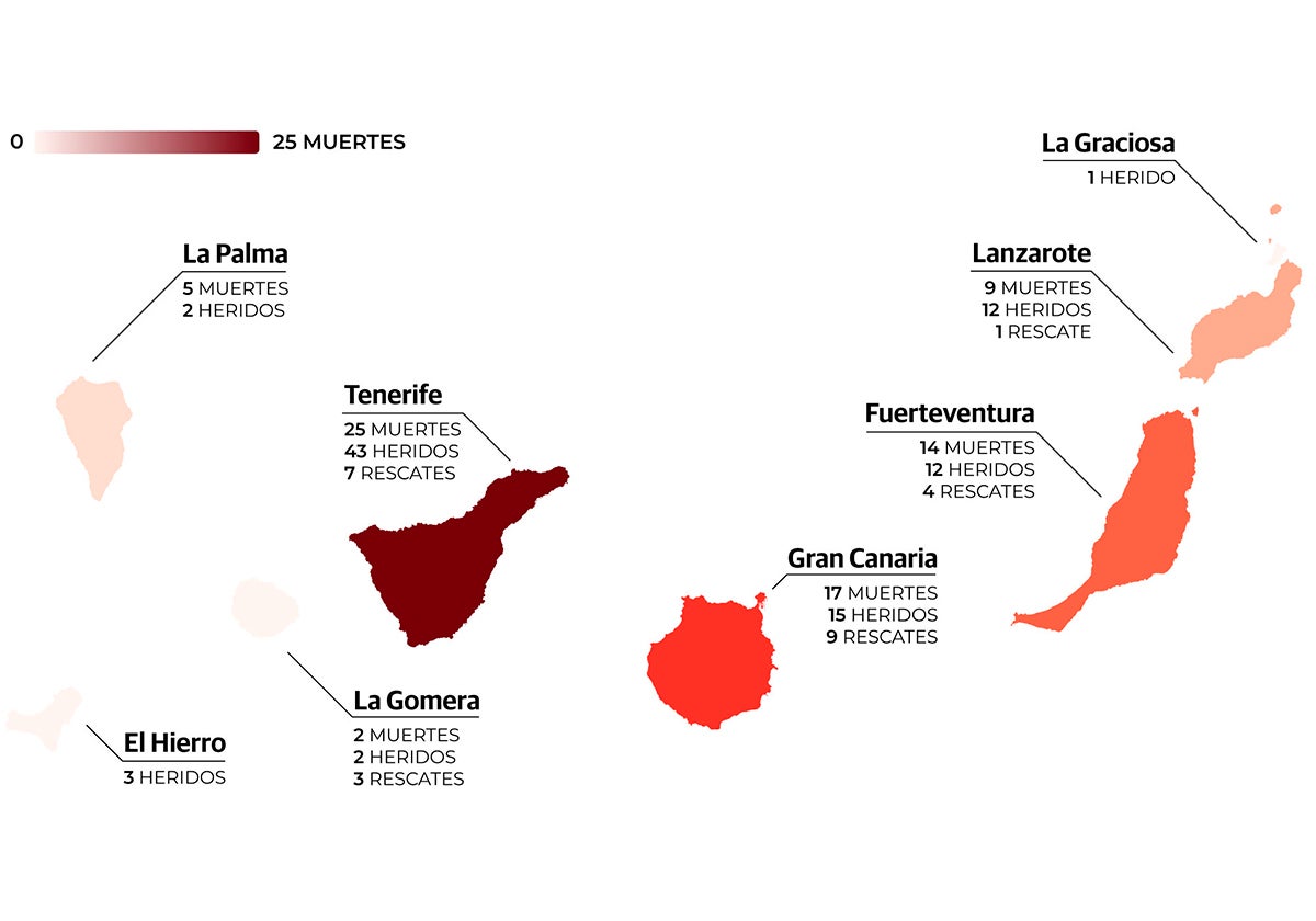 El preocupante mapa de ahogamientos en Canarias: 72 personas perdieron la vida en 2024