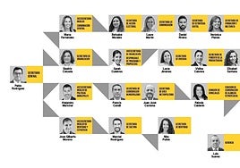 Así queda conformado el equipo de Pablo Rodríguez para los próximos cuatro años.