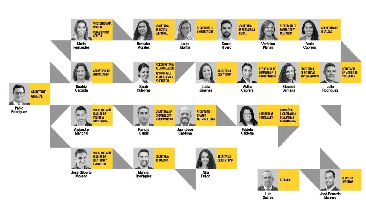 Así queda conformado el equipo de Pablo Rodríguez para los próximos cuatro años.