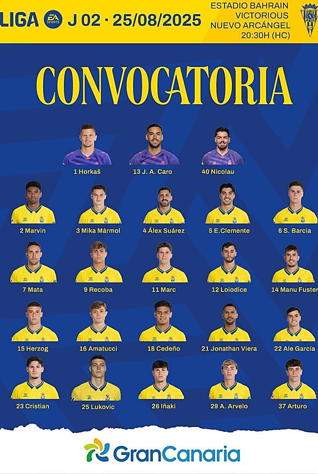 Lista de convocados para la visita al Córdoba.