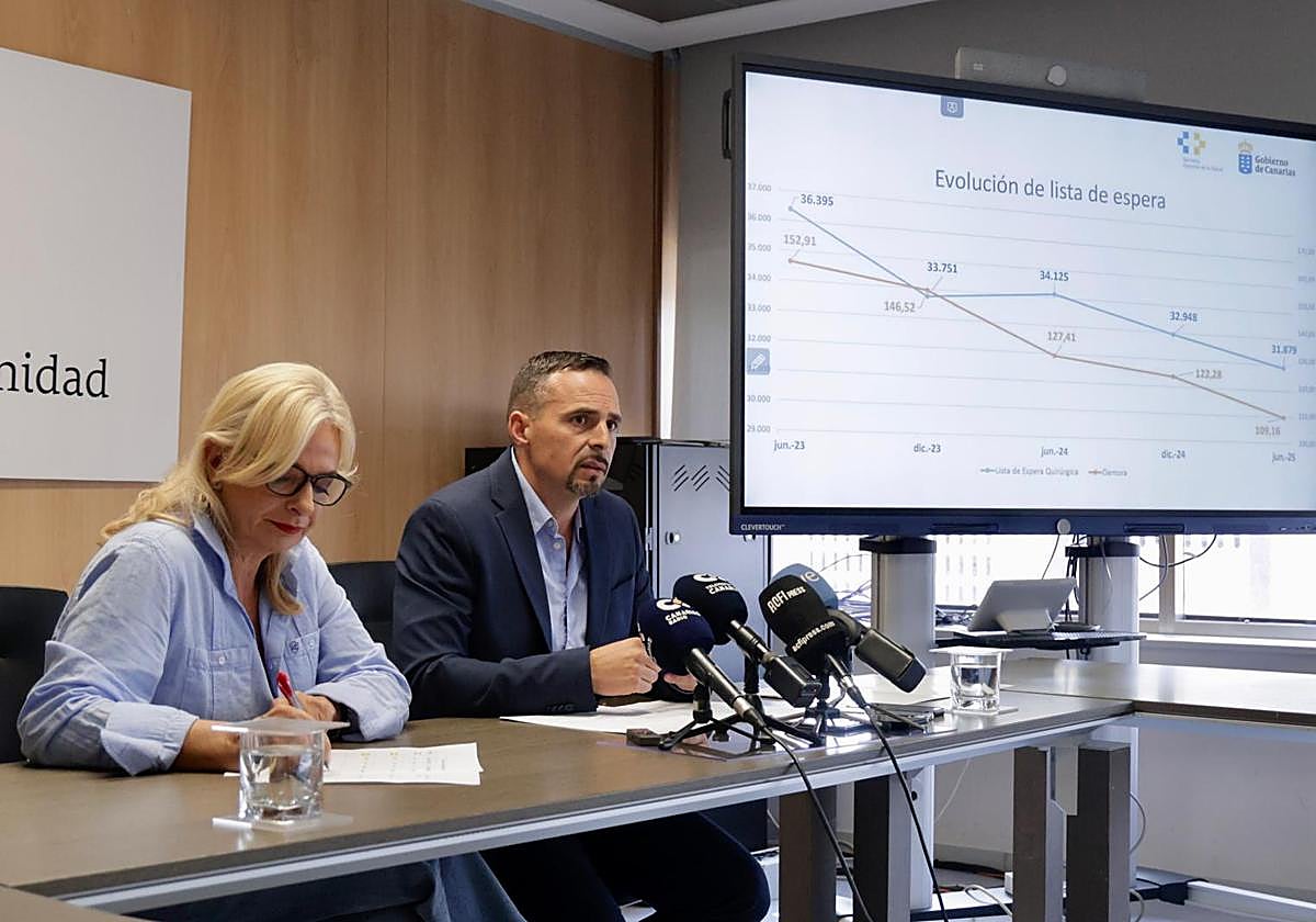 31.879 pacientes pendientes de ser operados en Canarias: las listas de espera «consolidan su tendencia a la baja»