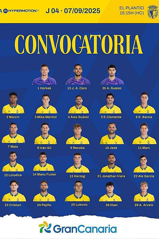 Lista de convocados de la UD para la visita al Burgos.