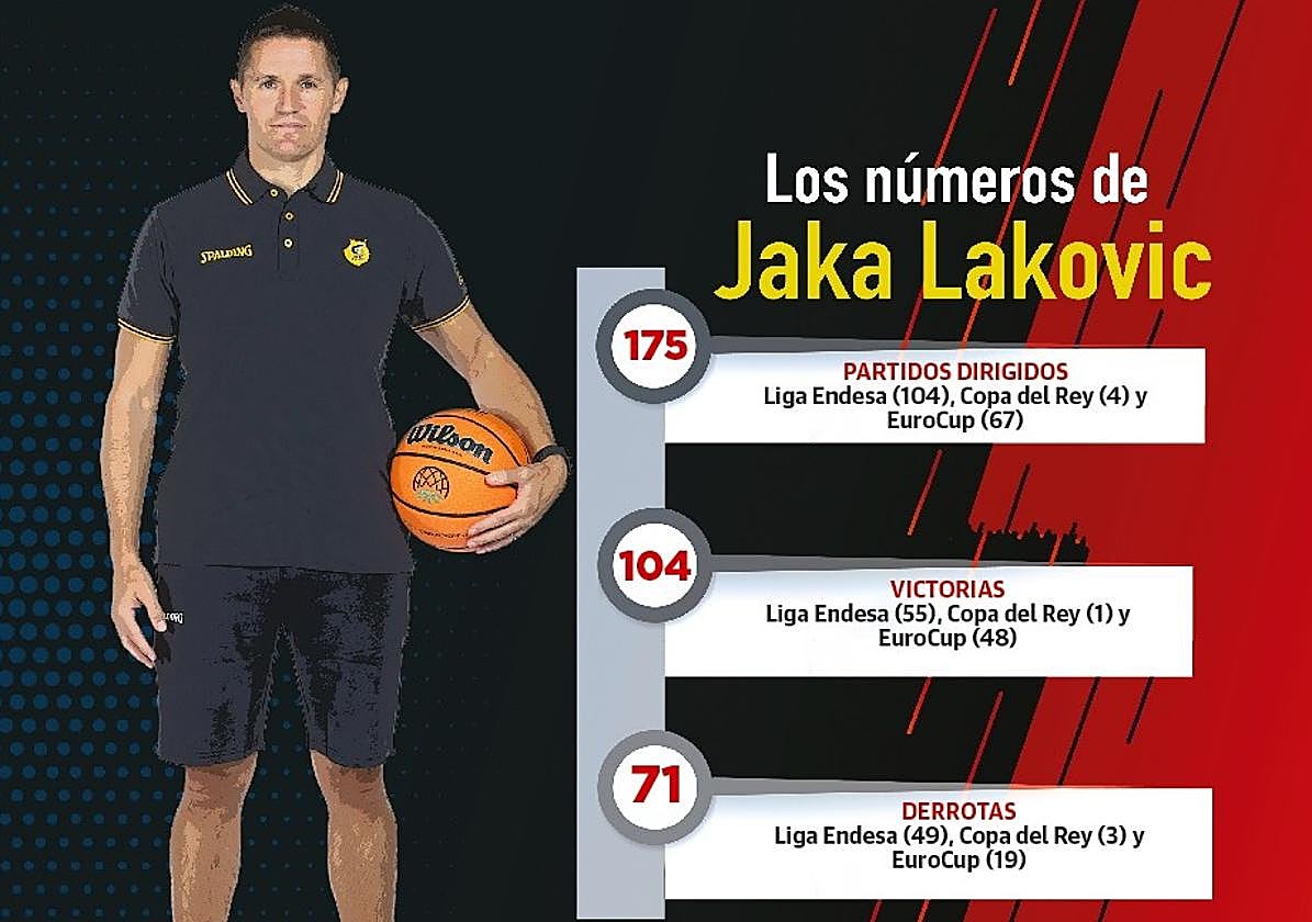 Los números de Lakovic en el Granca.