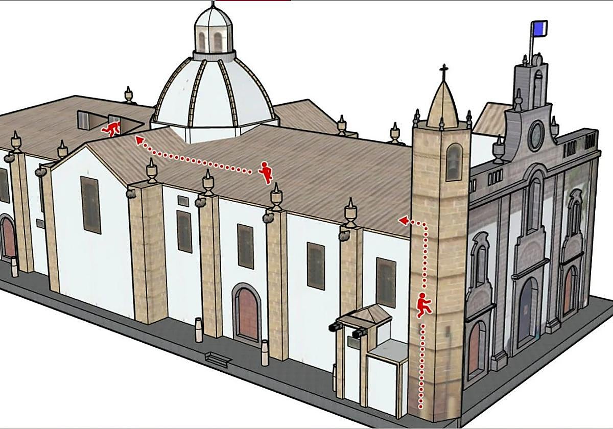 El recorrido de los ladrones durante el robo en la Basílica de Teror.