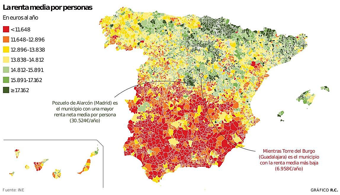 La renta media crece un 8,8% en Canarias en 2023 pero sigue a la cola del Estado, con 13.595 euros