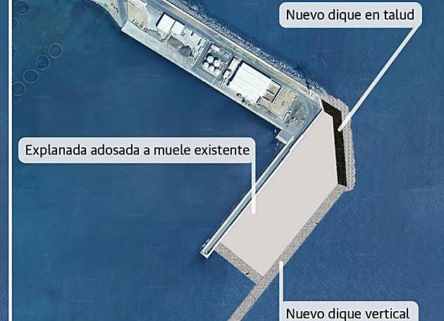 Recreación de la alternativa preferida para ampliación del puerto de Arinaga.