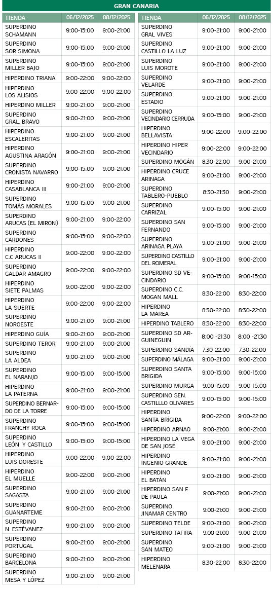 Horarios de los sipermercados Hiperdino en Gran Canaria los días 6 y 8 de diciembre de 2025