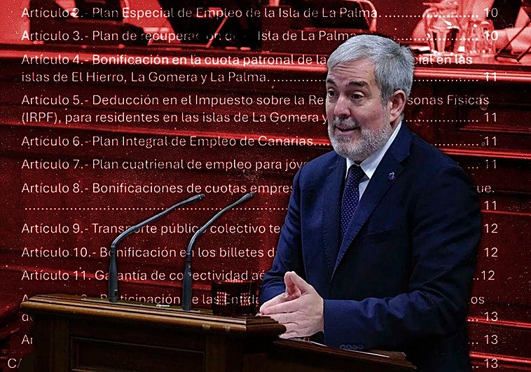 Todo lo que tienes que saber del Decreto Canarias