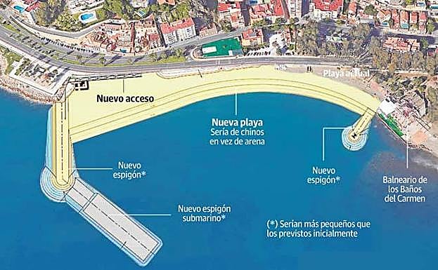 Propuestas para el proyecto de la playa de los Baños del Carmen.