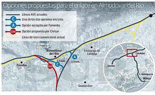 Gráfico. Opciones propuestas para el enlace en Almodóvar del Río.