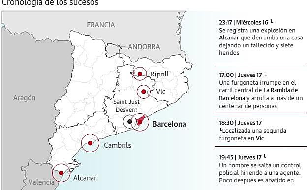 El terrorismo golpea Cataluña