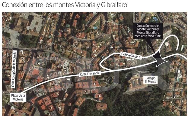 Un falso túnel sobre la calle Ferrándiz conectará Gibralfaro con el Monte Victoria