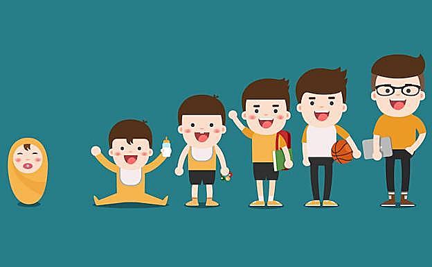 ¿Cuánto cuesta criar a un hijo hasta los 18 años?