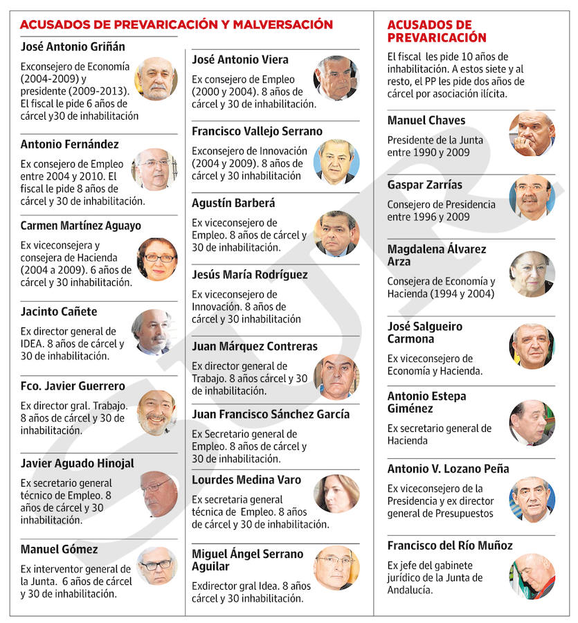 El juicio comienza el próximo miércoles