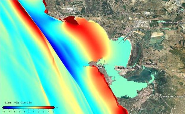 Un estudio de la UMA sobre tsunamis logra un galardón internacional dotado con 81.000 euros
