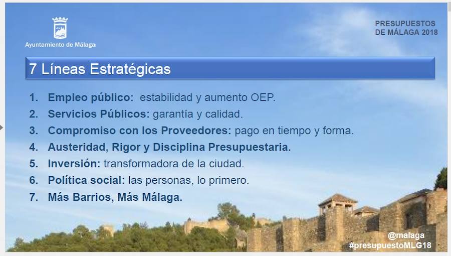 Las cuentas municipales, que se elevan hasta los 790 millones, destinan 74,9 millones a inversiones entre las que destacan la peatonalización de la Alameda