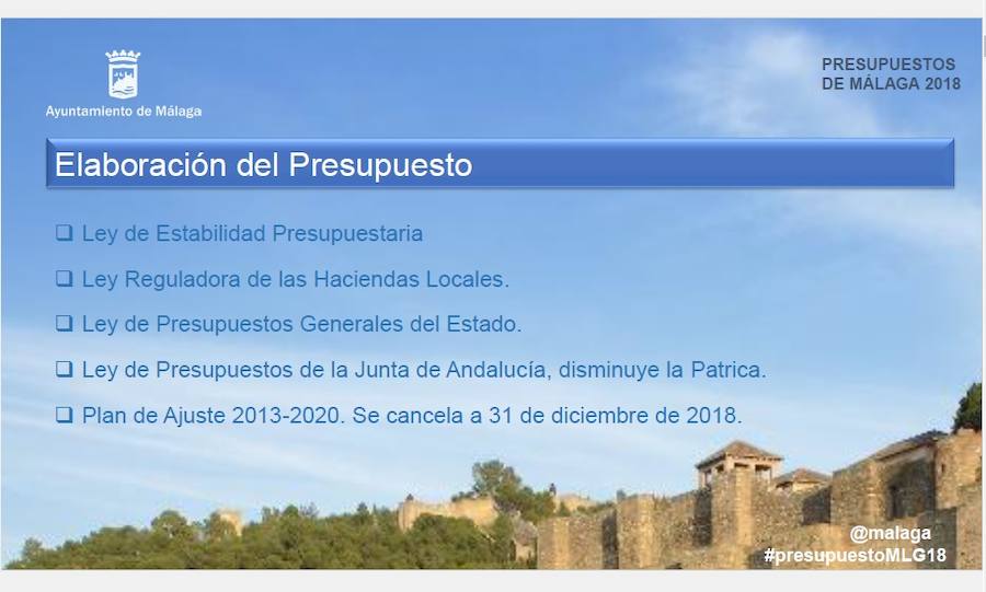 Las cuentas municipales, que se elevan hasta los 790 millones, destinan 74,9 millones a inversiones entre las que destacan la peatonalización de la Alameda