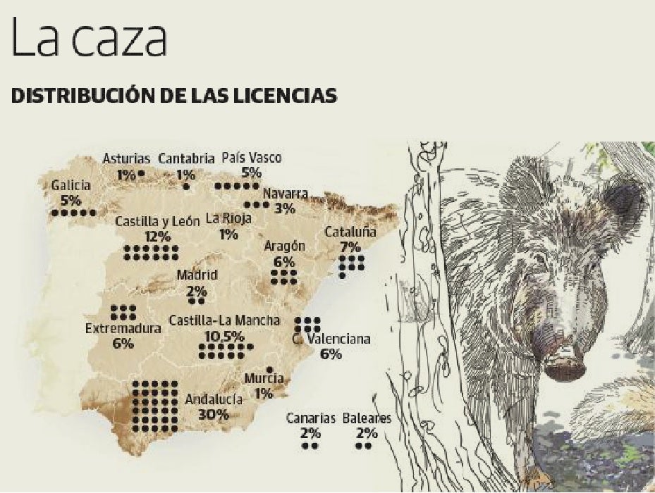 Distribución de las licencias en España.