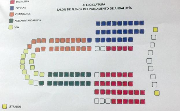 Así quedará constituido el Parlamento. 