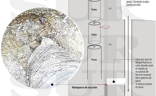 Gráfico. Las tres opciones para llegar al pequeño Julen