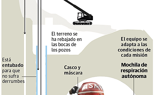 Gráfico: El complejo trabajo de los mineros