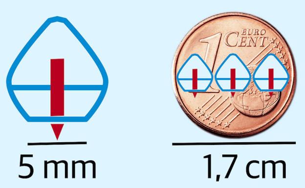 Un dispositivo SOMA apoyado sobre su base cabe tres veces en una moneda de un céntimo.